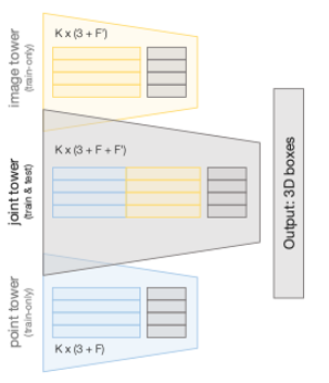 Multi-tower Head